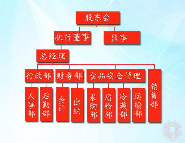 组织架构(图1)